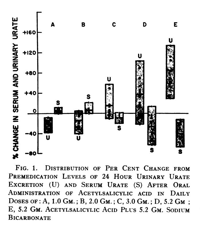 Urate-percent-change.jpg