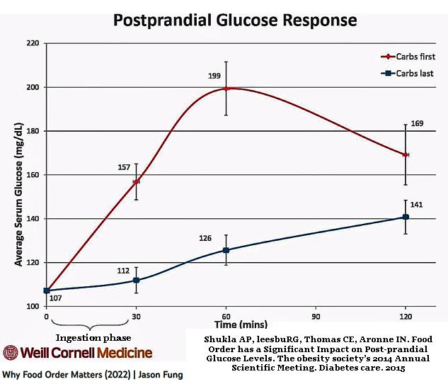 Dad’s blood sugar is not going down | Bioenergetic Forum