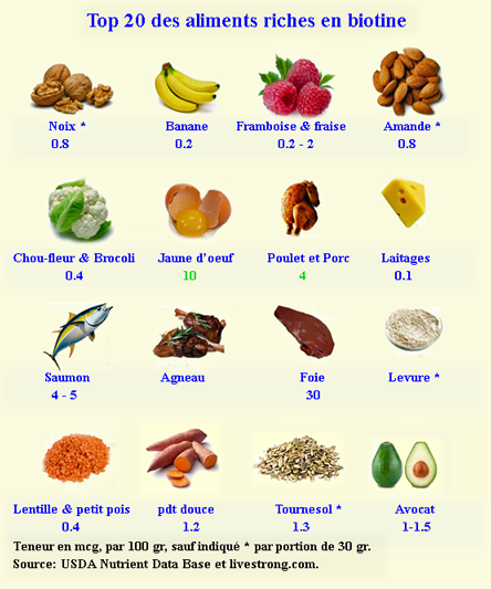 Vit B8 Biotine sources  png 444x533.png