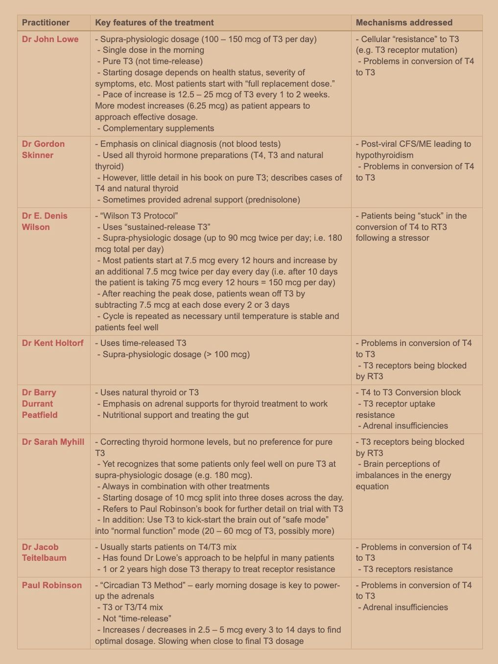 thyroid doctor table.jpg