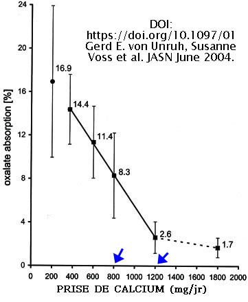 oxalate & Calcium needs 800 - 1200 mg.jpg