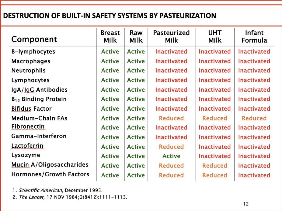 raw milk is  safe.JPG