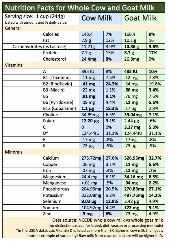 Goat Milk Nutrition Facts.jpeg