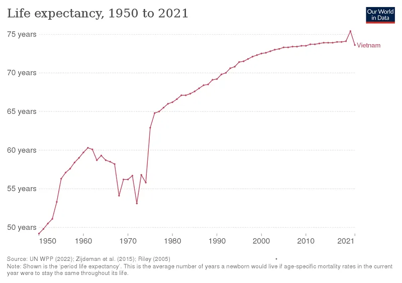 vietnam-life-expectancy-1_1687882677.webp