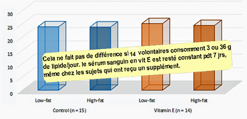 Serum vitamin E levels 3-6 g.png