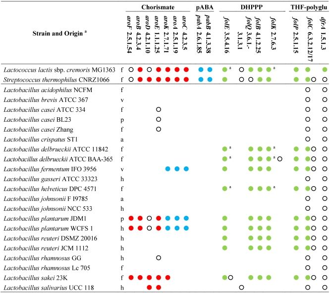 d3e98b2a-a8af-4a2e-81a2-db61fe62f82b-nutrients-03-00118-i001.jpg