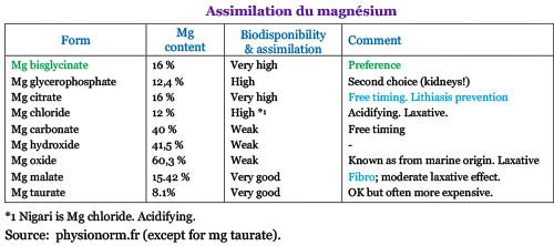 Assimilation Mg Tableau.jpg