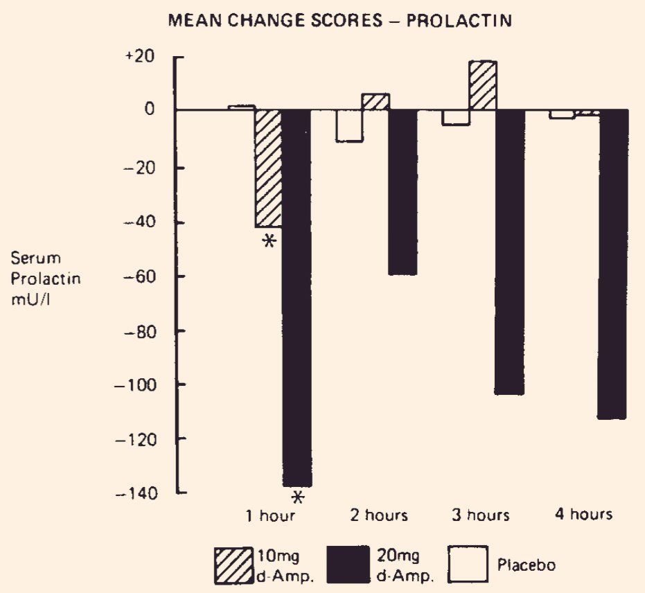 AdderallProlactin.jpg
