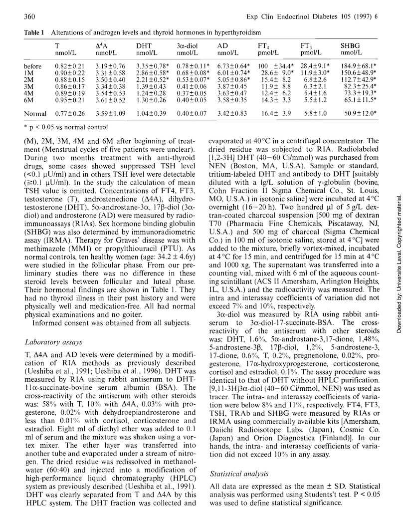 Hyperthyroid women 1.png