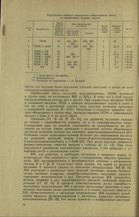 Влияние непредельных жирных кислот_003.png