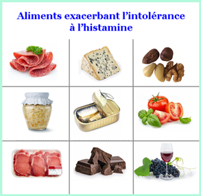 Histamine-aliments.png