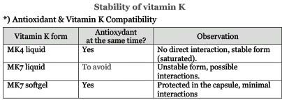 Stability of vitamin K. Tableau.jpg