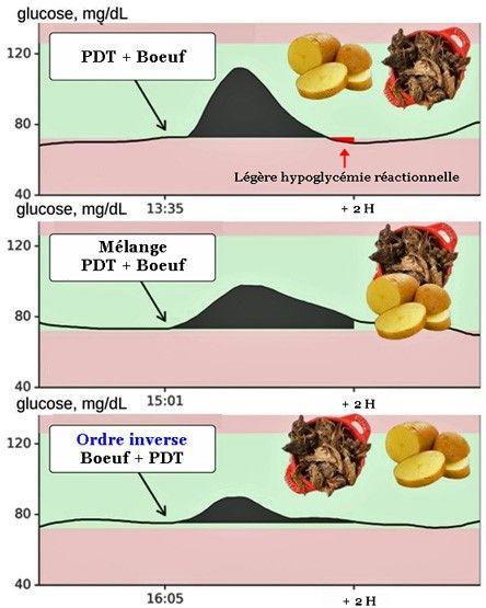 glycemia Glucose goddess.jpg