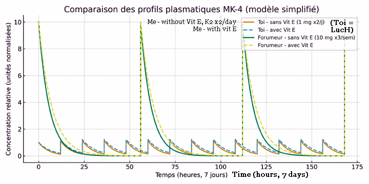 mk4 blood profiles with vitE.png