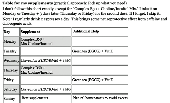 Table for my supplements.png