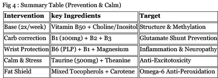 Fig 4. Summary Table (Prevention & Calm).png