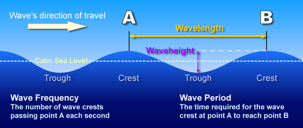 4. Imagine your blood sugar curve as the sea.png