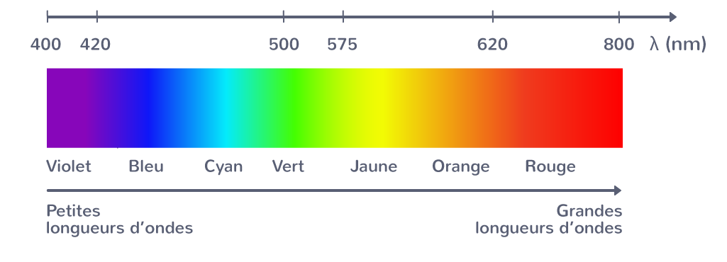 IR 5. longeurs d'onde.png