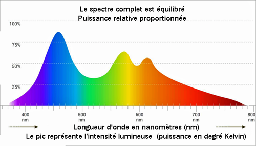 IR 7. Spectral power tuned.png