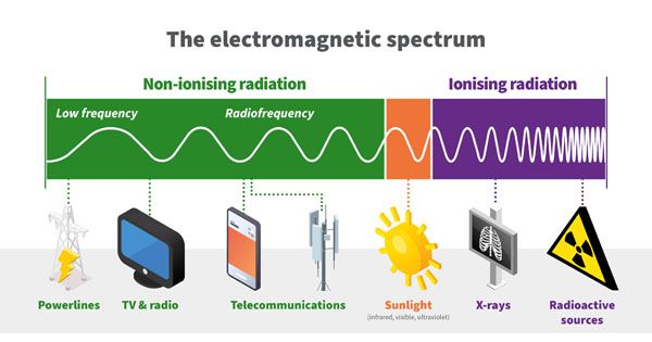 8. Electro-magnetic Spectrums from several devices.jpg
