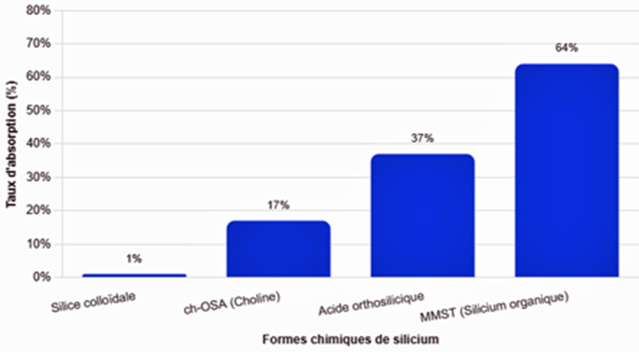 Silicon absorption rates by source.png